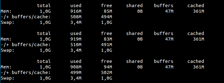 间隔3s显示free