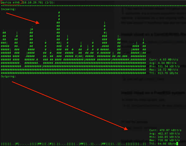 Fig. 01: nload command in action