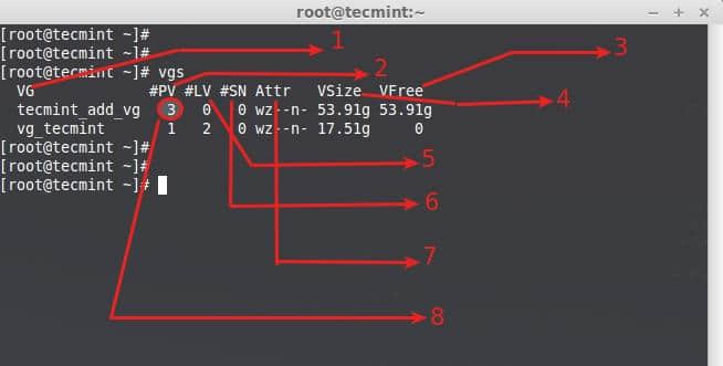 Verify Volume Groups