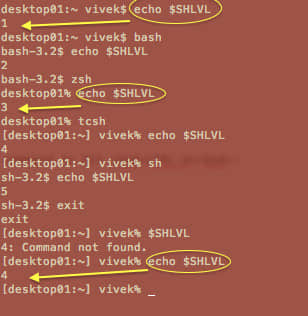 Fig. 03: Bash shell nesting level (subshell numbers)