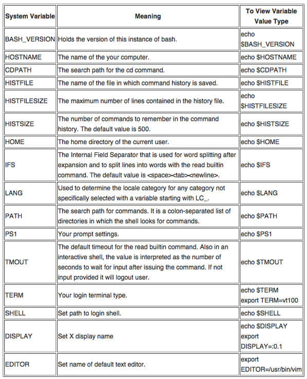 Fig.04: Common bash environment variables