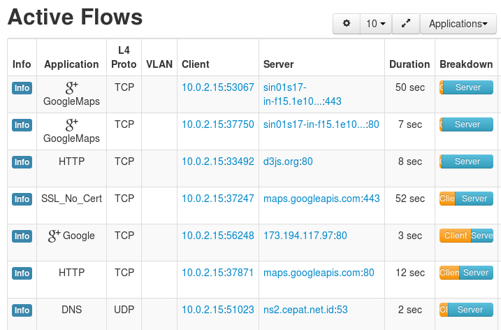 Ntopng Flows