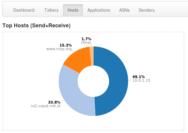 Ntopng Hosts