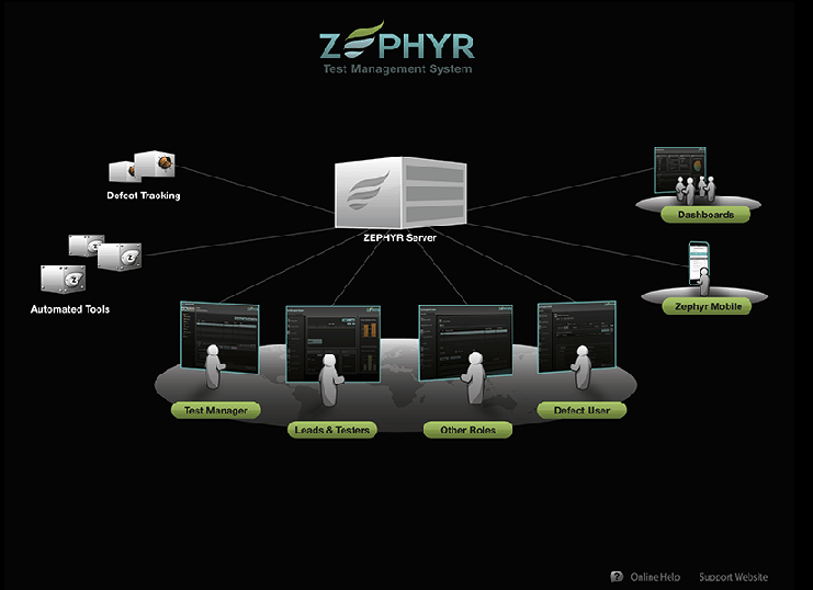 Zephyr 桌面