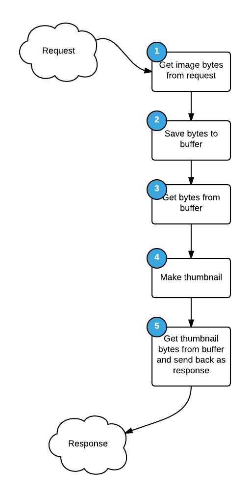 container-diagram-5