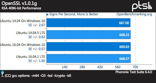 OpenSSL