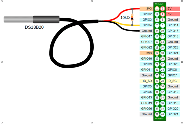 GPIO image