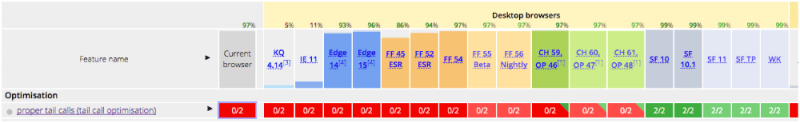 PTC compatibility