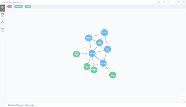 Graph after re-querying with MATCH