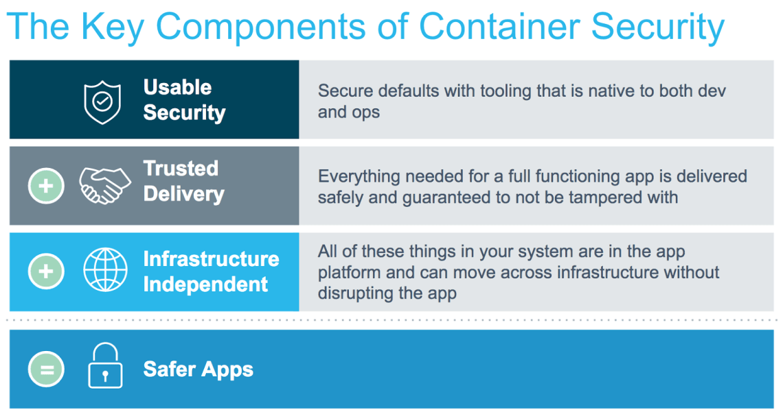 Docker Security