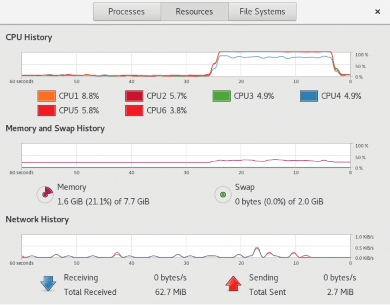 System Monitor