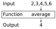 Function as black boxes