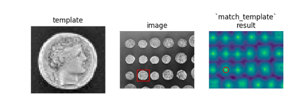 Template matching in scikit-image