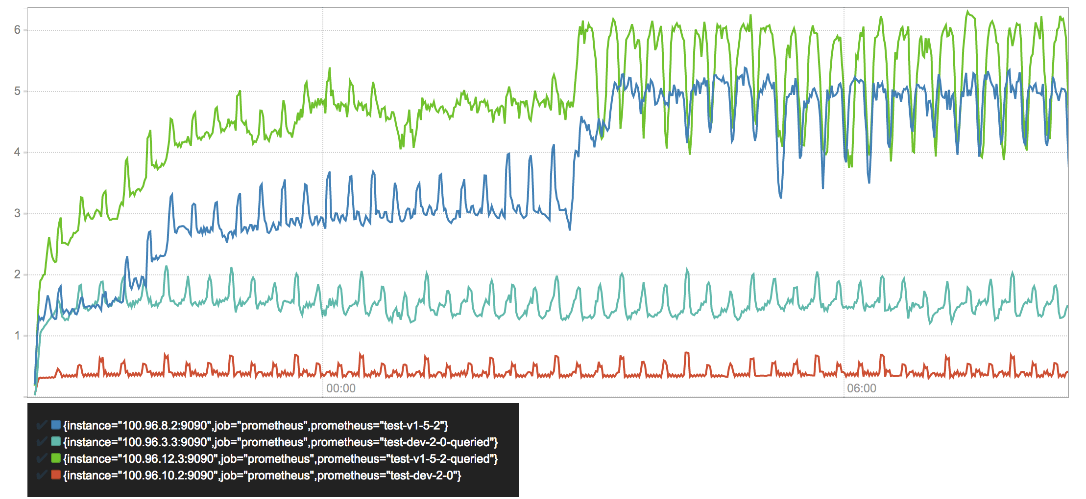 CPU usage cores