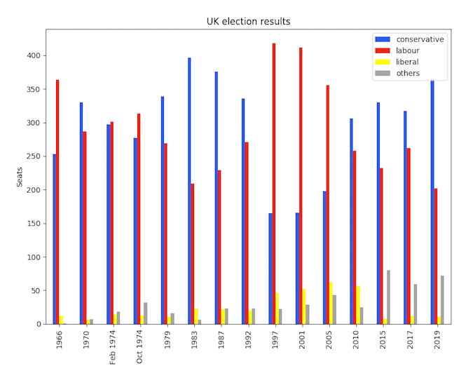 pandas styled plot