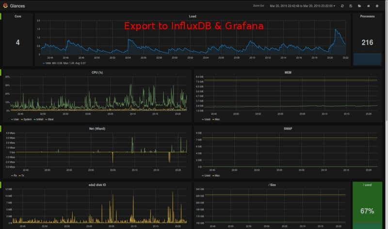 Glances Data In Grafana Dashboard