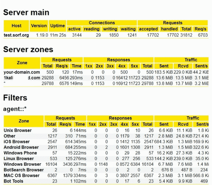 Server traffic