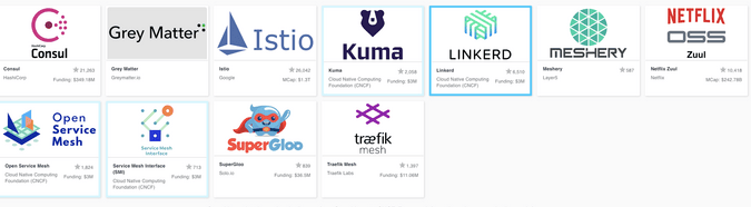 CNCF Service Mesh Landscape