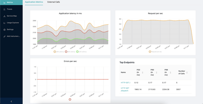 Metrics in SigNoz