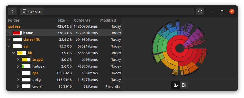 Snap disk usage